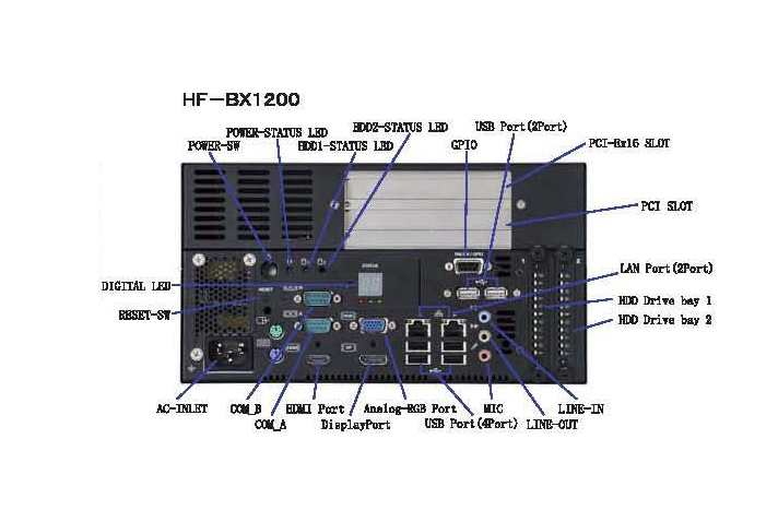 日立HF-BX1200工控機